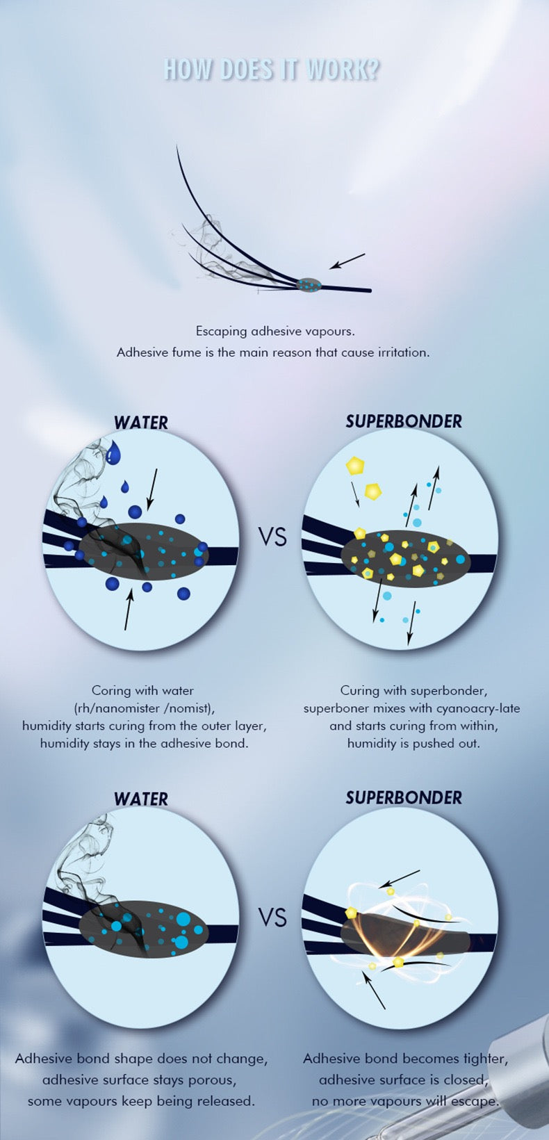 Super Bonder For Eyelash Extensions(10ml)